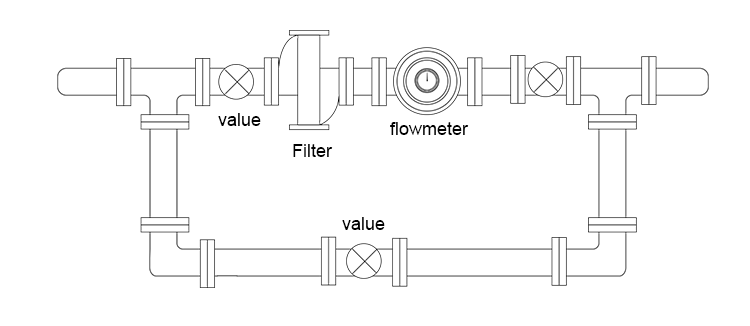 9 Year Gold Supplier Oval Gear Mechanical Flow Meter