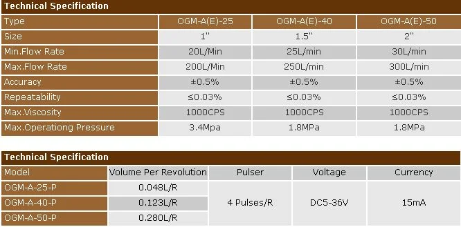 Asphalt Bitumen Fuel Oil High Temperature Oil Oval Gear Flow Meter