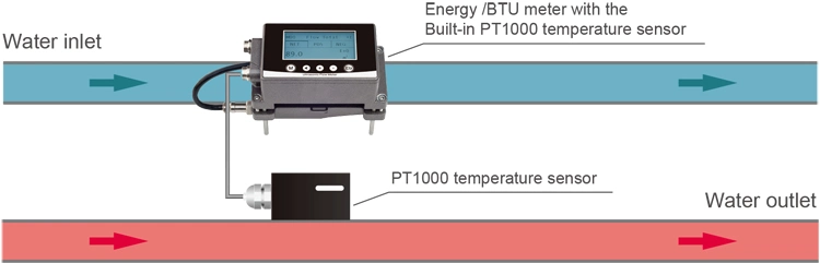 Ultrasonic Gas Flow Meter Clamp on Dynasonics Ultrasonic Flow Meter